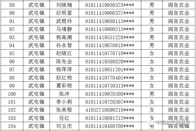 西安阎良区租赁补贴公示,阎良区租赁型保障房