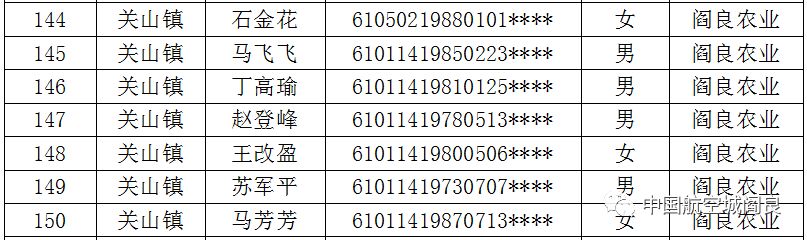 西安阎良区租赁补贴公示,阎良区租赁型保障房