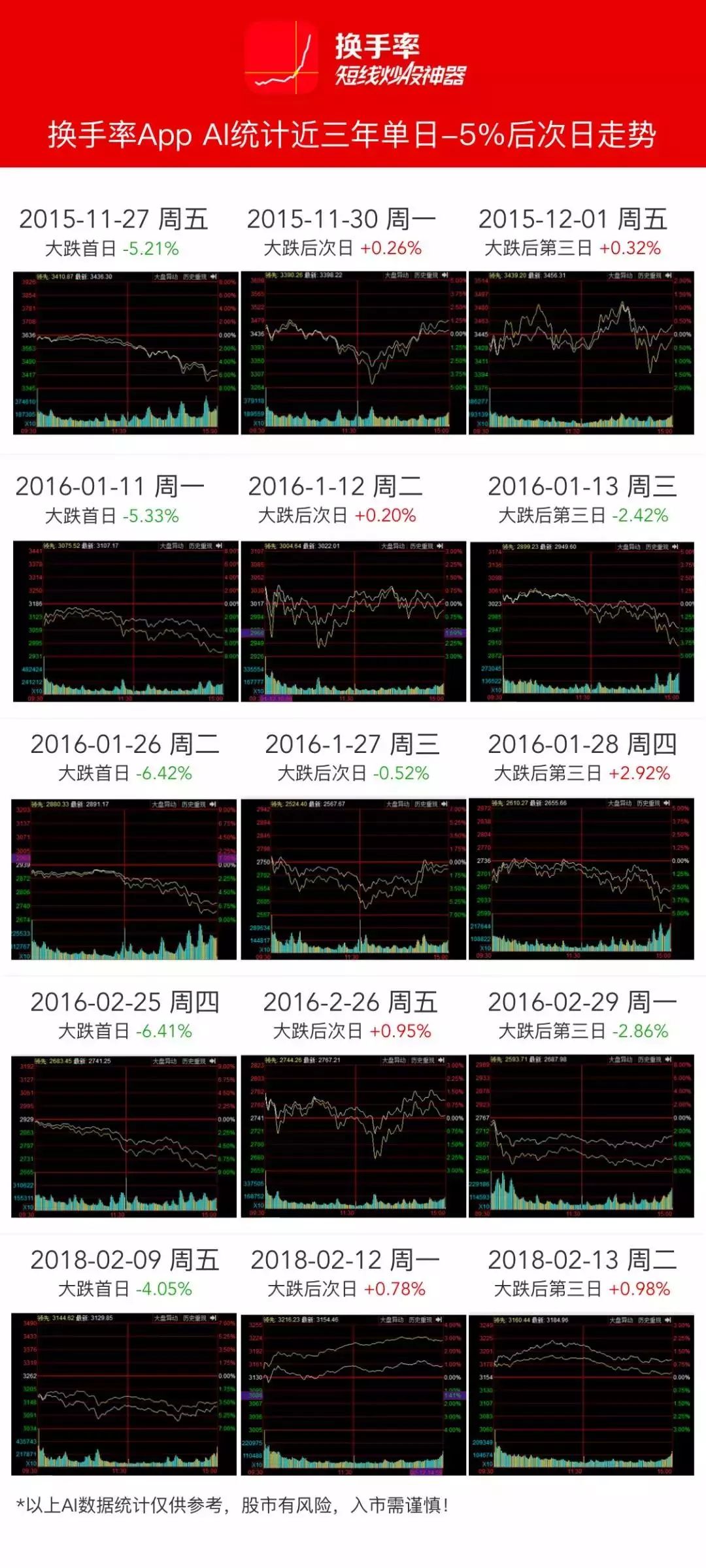 千股跌停数据记录,2022千股跌停历史时刻画面