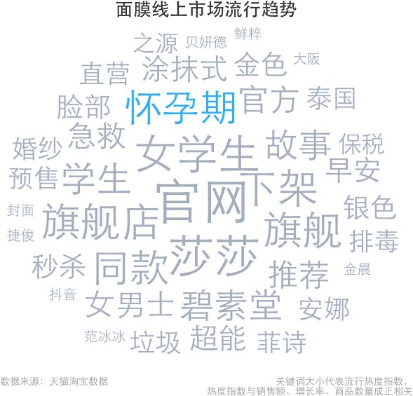 一个直男产品经理指导程序员给老婆买面膜的故事