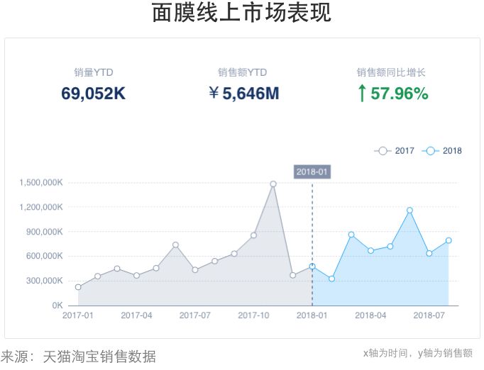 一个直男产品经理指导程序员给老婆买面膜的故事