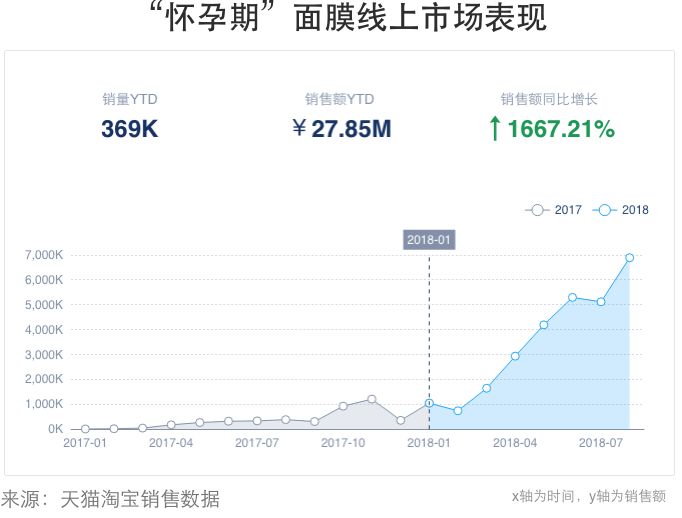 一个直男产品经理指导程序员给老婆买面膜的故事