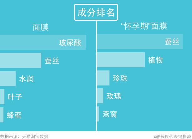 一个直男产品经理指导程序员给老婆买面膜的故事