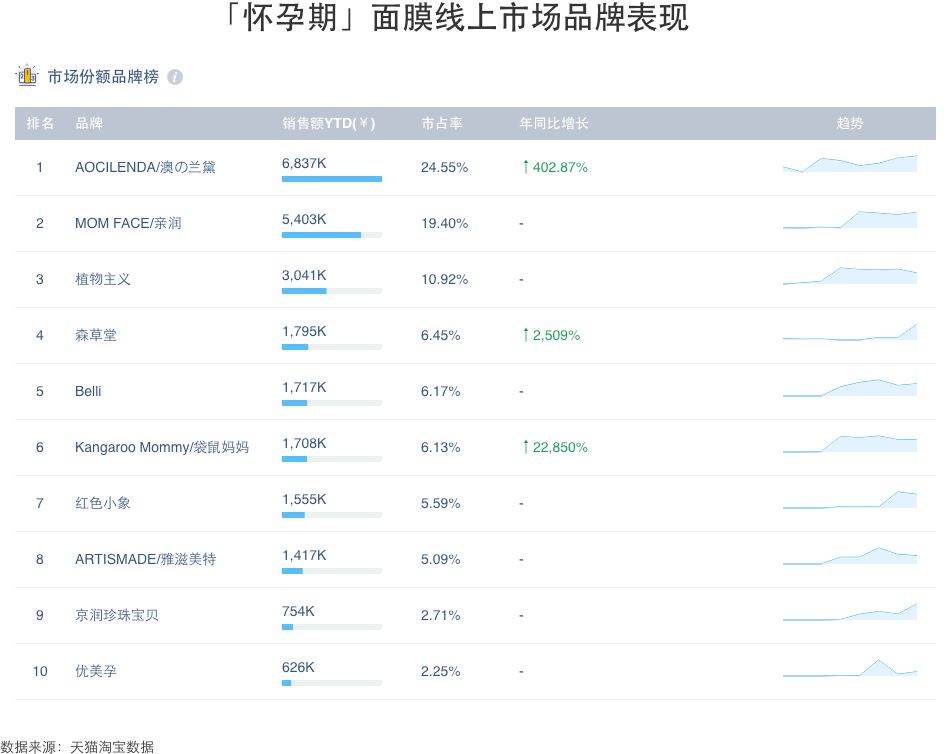 一个直男产品经理指导程序员给老婆买面膜的故事
