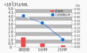 小编推荐丨缓解咳嗽、口臭,试试这个“千金方”!澳洲纯植物提取