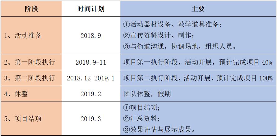 「街坊创投」广州市越秀区志盟社会服务中心——广州街坊·越秀火凤凰