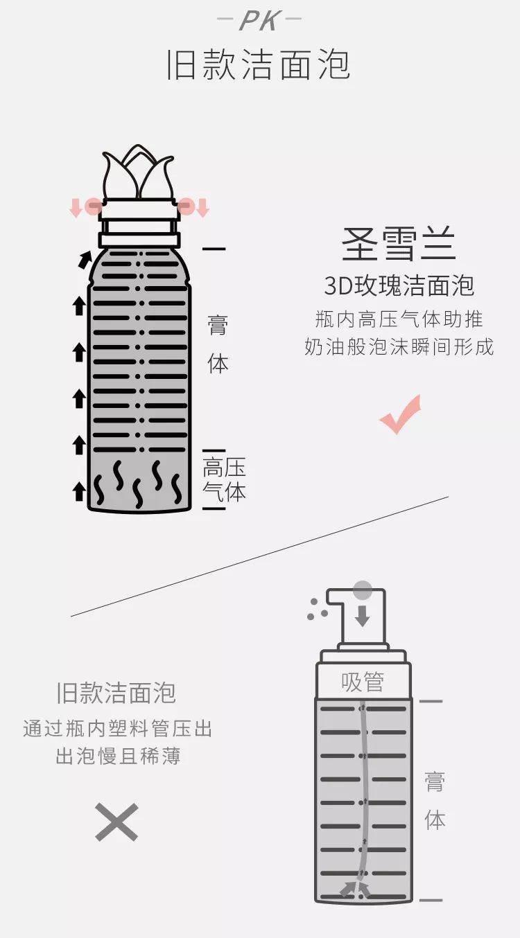 洗面奶香奈儿30毫升,洗面奶界的爱马仕