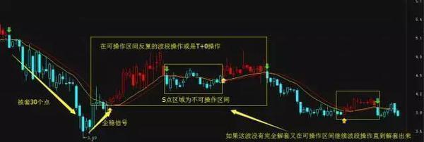 怎么样才能把被套80%的股票解套,股票满仓被套怎么解套视频