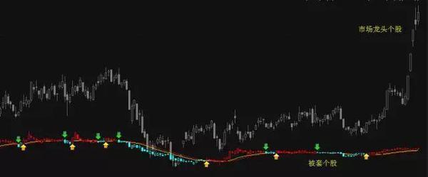 怎么样才能把被套80%的股票解套,股票满仓被套怎么解套视频