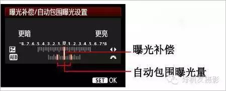 测光模式知识点大全,测光知识完整版