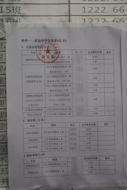 本科变专科拿的是什么毕业证,大学专科变成本科毕业证会不会变