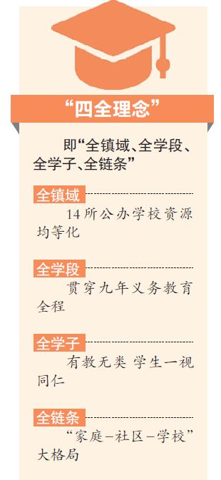 佛山里水的发展规划,里水教育理念