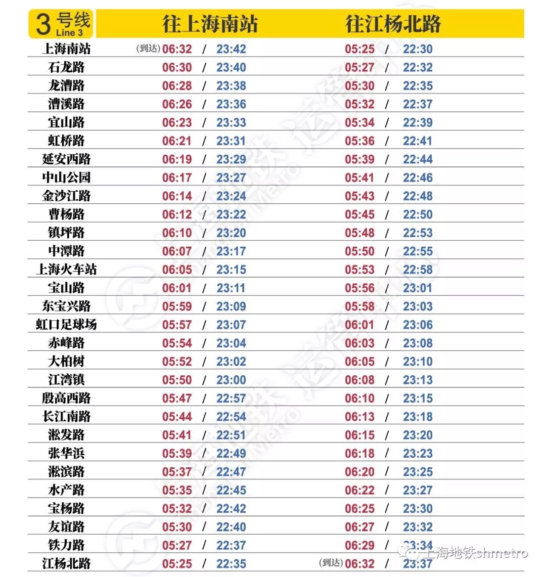 上海地铁1号线早高峰时间表,上海各地铁线首末班车时间播报