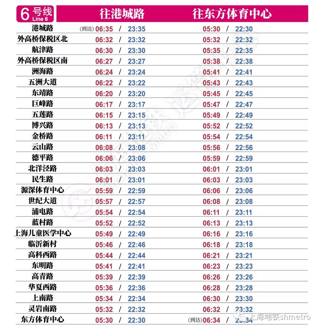 上海地铁1号线早高峰时间表,上海各地铁线首末班车时间播报