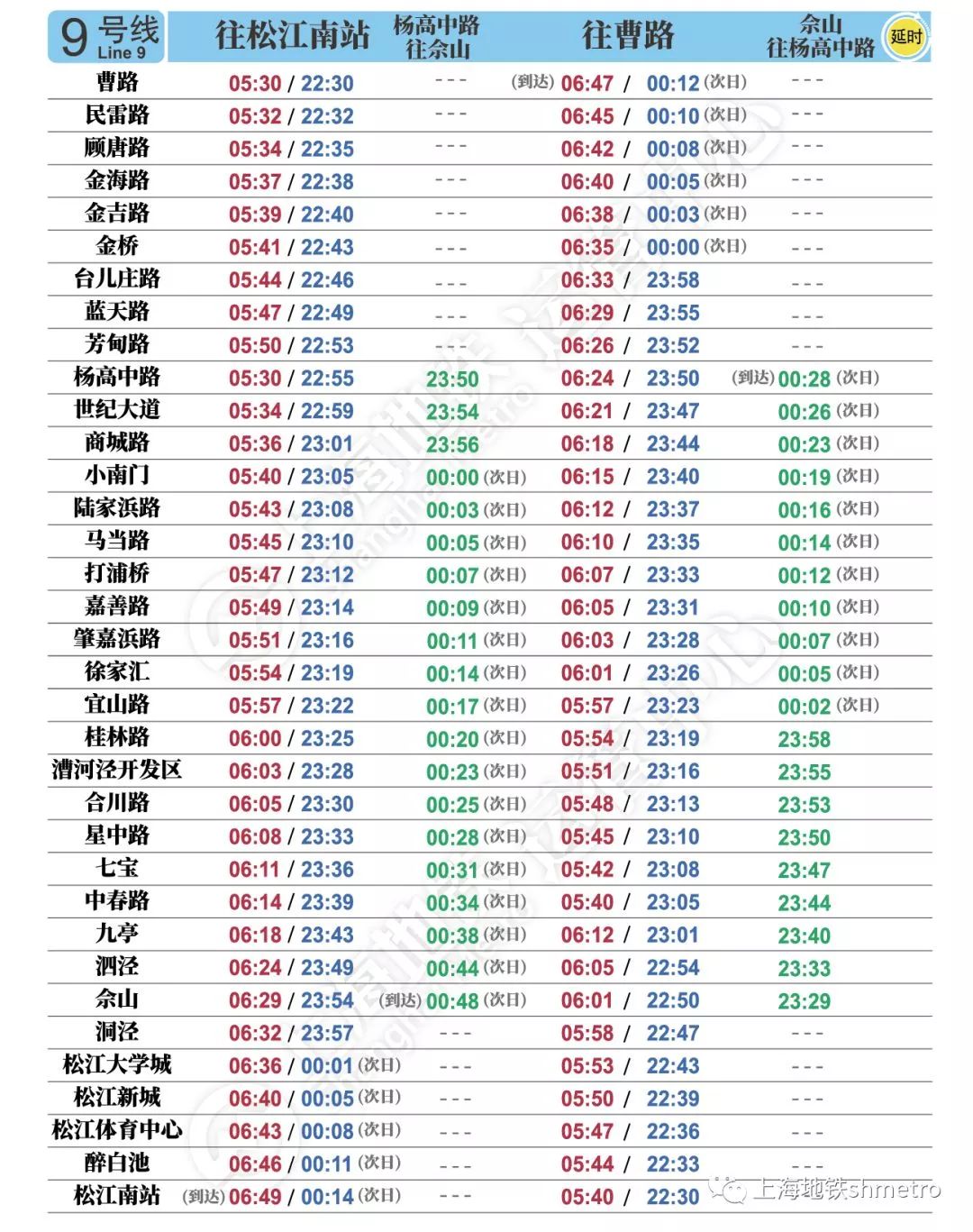 上海地铁1号线早高峰时间表,上海各地铁线首末班车时间播报