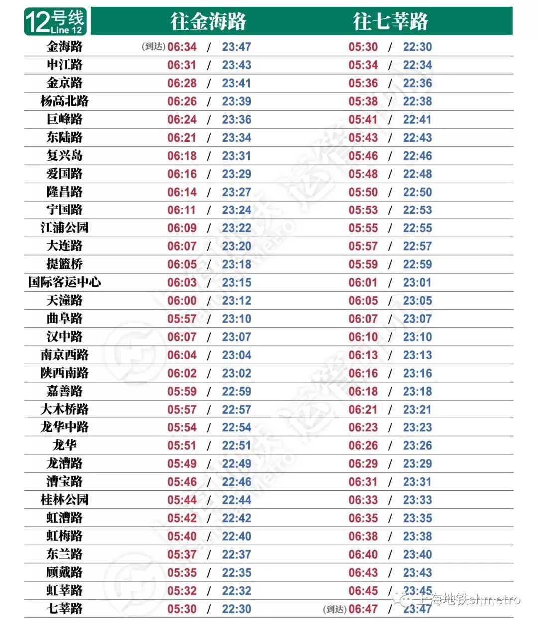 上海地铁1号线早高峰时间表,上海各地铁线首末班车时间播报