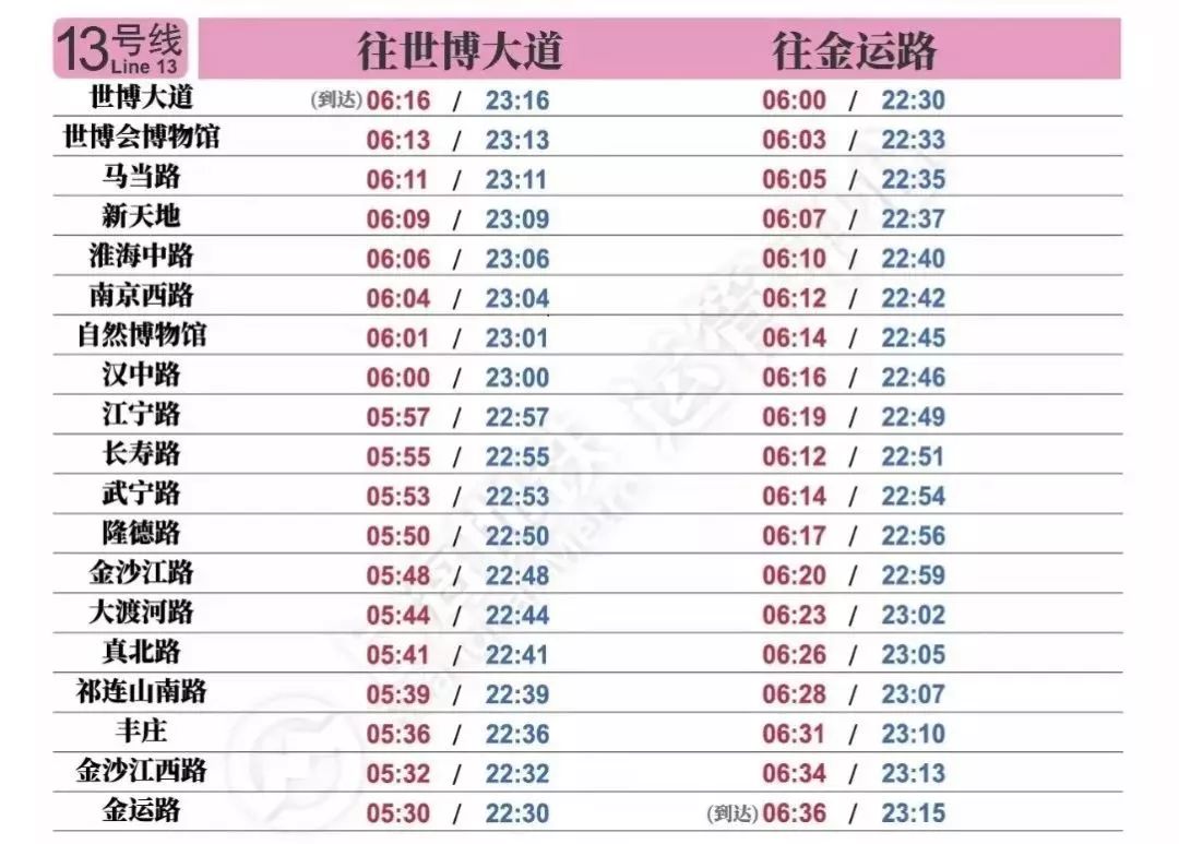 上海地铁1号线早高峰时间表,上海各地铁线首末班车时间播报