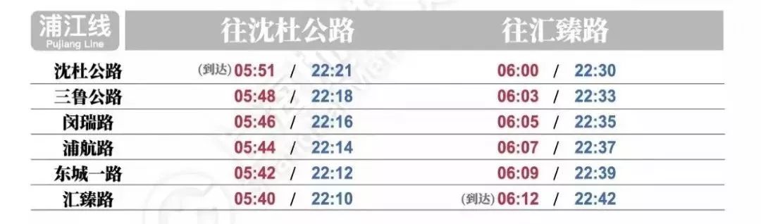 上海地铁1号线早高峰时间表,上海各地铁线首末班车时间播报
