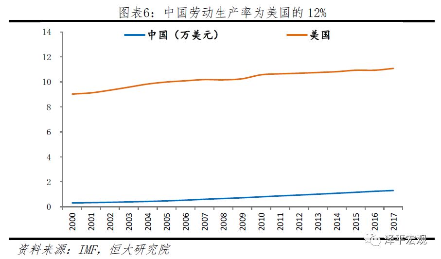 中美经济情况对比,中美综合经济实力对比