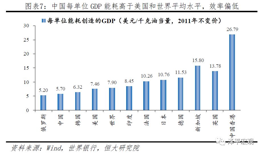 中美经济情况对比,中美综合经济实力对比