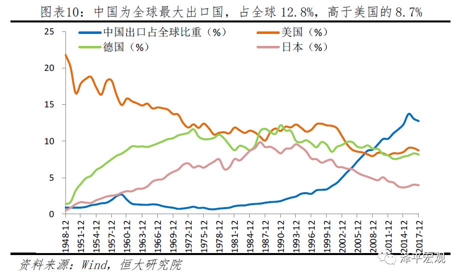 中美经济情况对比,中美综合经济实力对比
