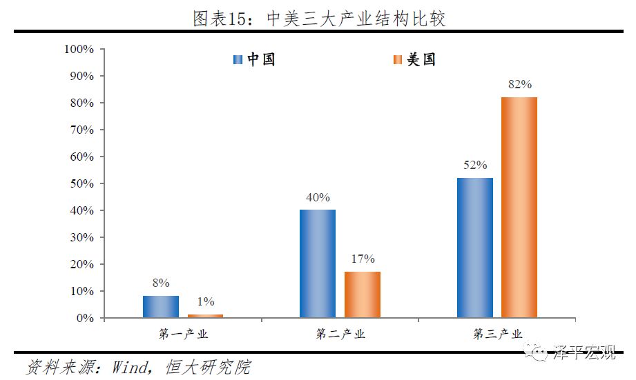 中美经济情况对比,中美综合经济实力对比