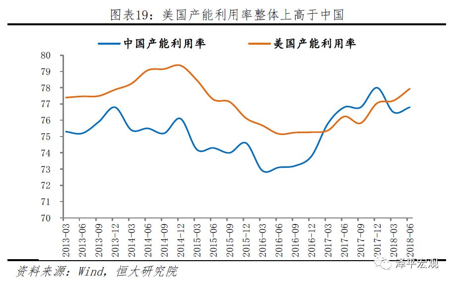中美经济情况对比,中美综合经济实力对比
