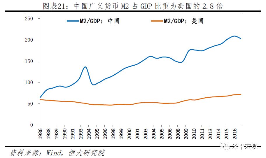 中美经济情况对比,中美综合经济实力对比