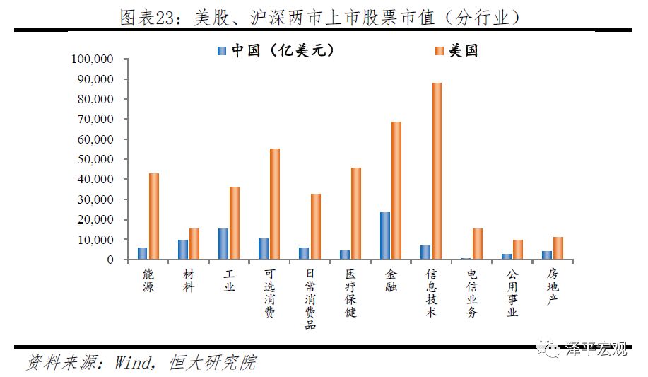 中美经济情况对比,中美综合经济实力对比