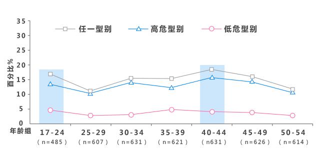 河南4价宫颈癌疫苗多少钱,河南宫颈癌疫苗什么时间免费