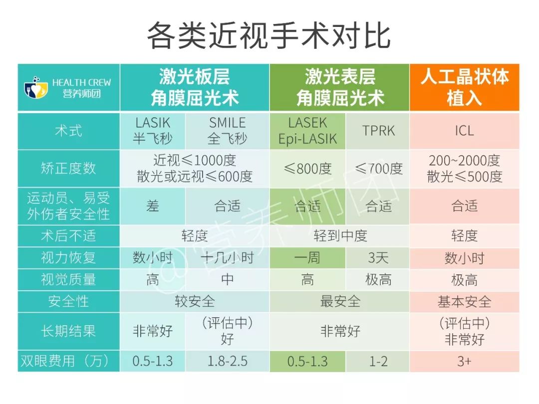 800度近视也能矫正吗,15岁近视800度增长得很快怎么办