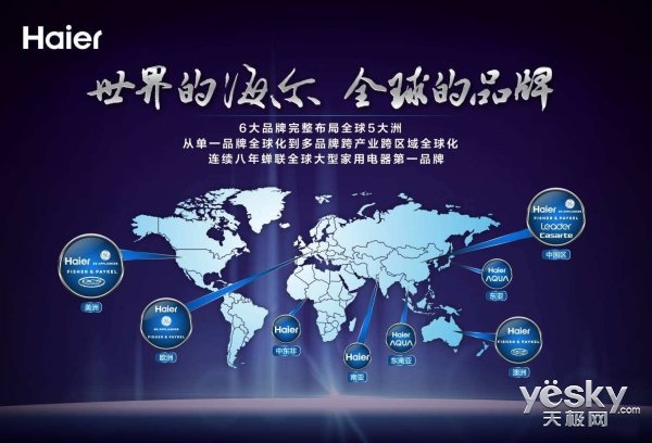 先有美的还是先有海尔,先有海尔兄弟还是先有海尔集团