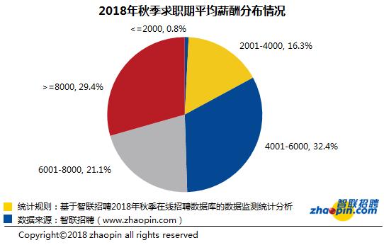 又涨了！无锡平均工资7106元！最赚钱的还是这些行业！