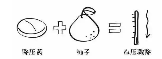 九种对症药物,这5大用药注意事项要牢记