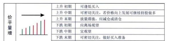 中国股市牢记量价关系选股口诀,中国股市量价口诀