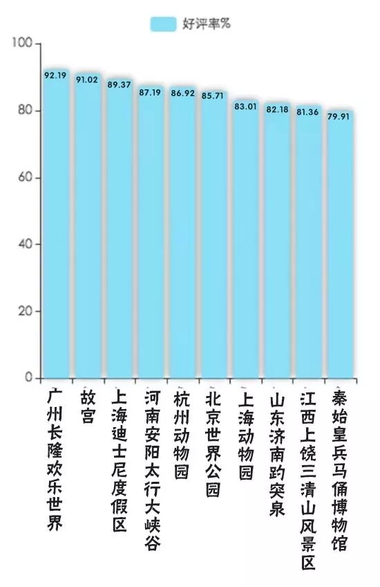 一周全国景区网络评价报告,三清山旅游评价