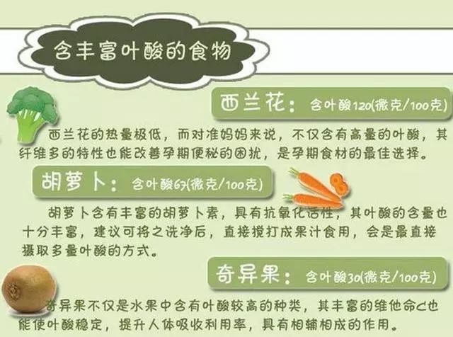 叶酸到底是吃药还是食物,叶酸的用量有什么讲究