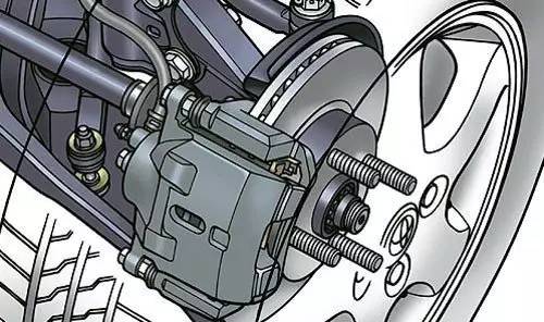 汽车刹车有哪些种类图解,刹车的知识普及