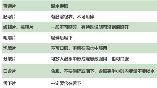 饮酒吃药会致命?是真的!平常吃药也需“正确姿势”!