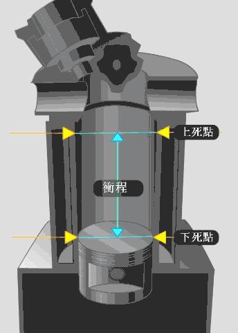 超全的汽车零部件工作原理动态图,汽车零部件解析图超清