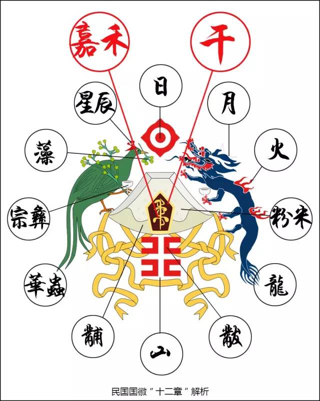 鲁迅先生与民国国徽的设计,王小孚