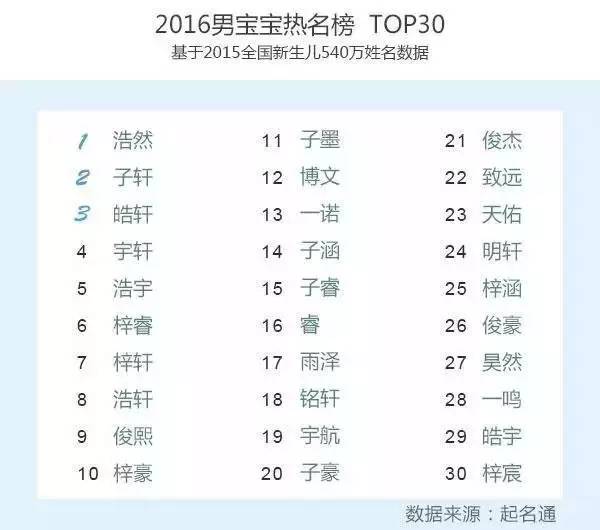 宝宝起名字张伟,宝宝取名张伟廷