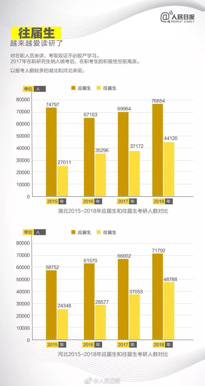 考研秘诀大全,考研绝密学习法