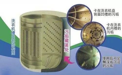 洗衣机用啥消毒去除传染病,洗衣机怎么消毒不会感染疾病