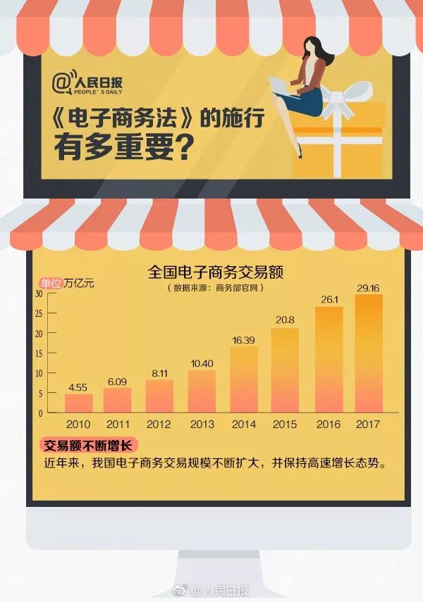 微商和代购最新规定,再见微商