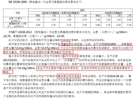 海天李锦记酱油抽检结果,酱油超标