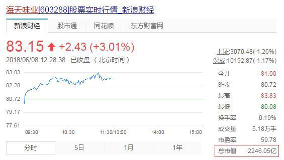 海天李锦记酱油抽检结果,酱油超标