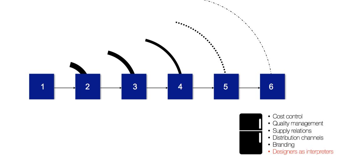 为什么那么多人研究“电灯”，爱迪生却被人记住了？设计又是如何链接前沿科技，满足社会需求？