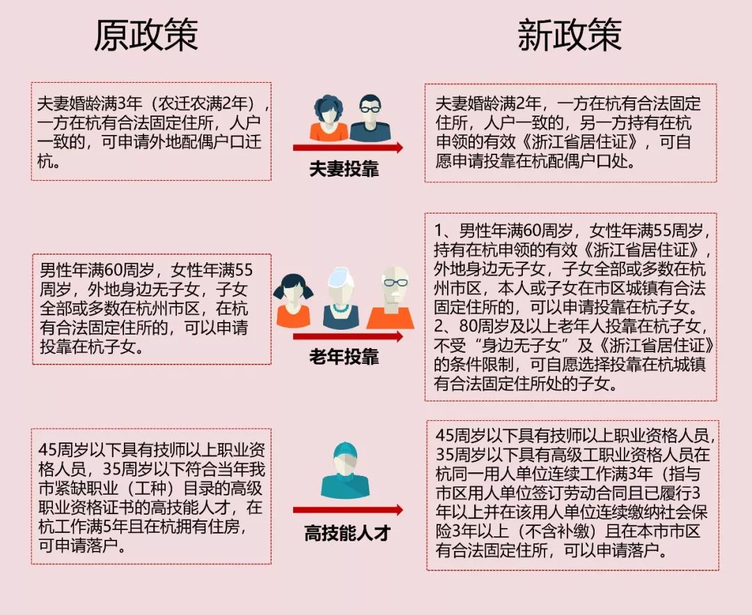 父母投靠落户杭州几年可以买房,杭州投靠落户有利于小孩上学吗