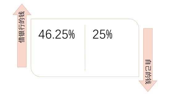 怎么靠工程赚钱,工程怎么干最赚钱